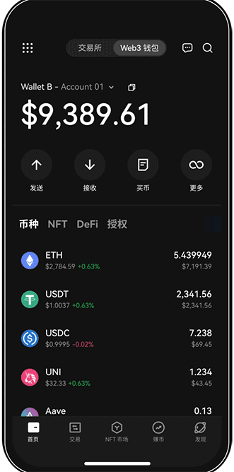 bybit